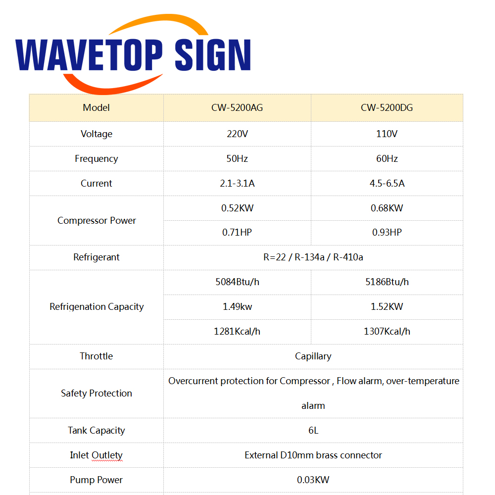 مبرد مياه صناعي WaveTopSign CW - مراجعة Laser Industrial Chiller وسعره